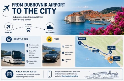 Dubrovnik Airport to the City transfer