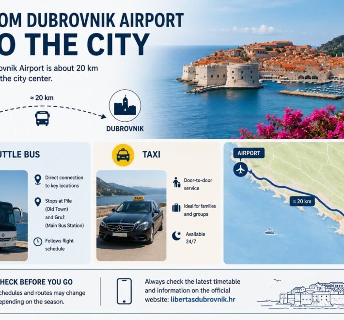 Dubrovnik Airport to the City transfer