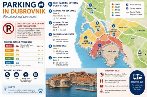 PARKING IN DUBROVNIK