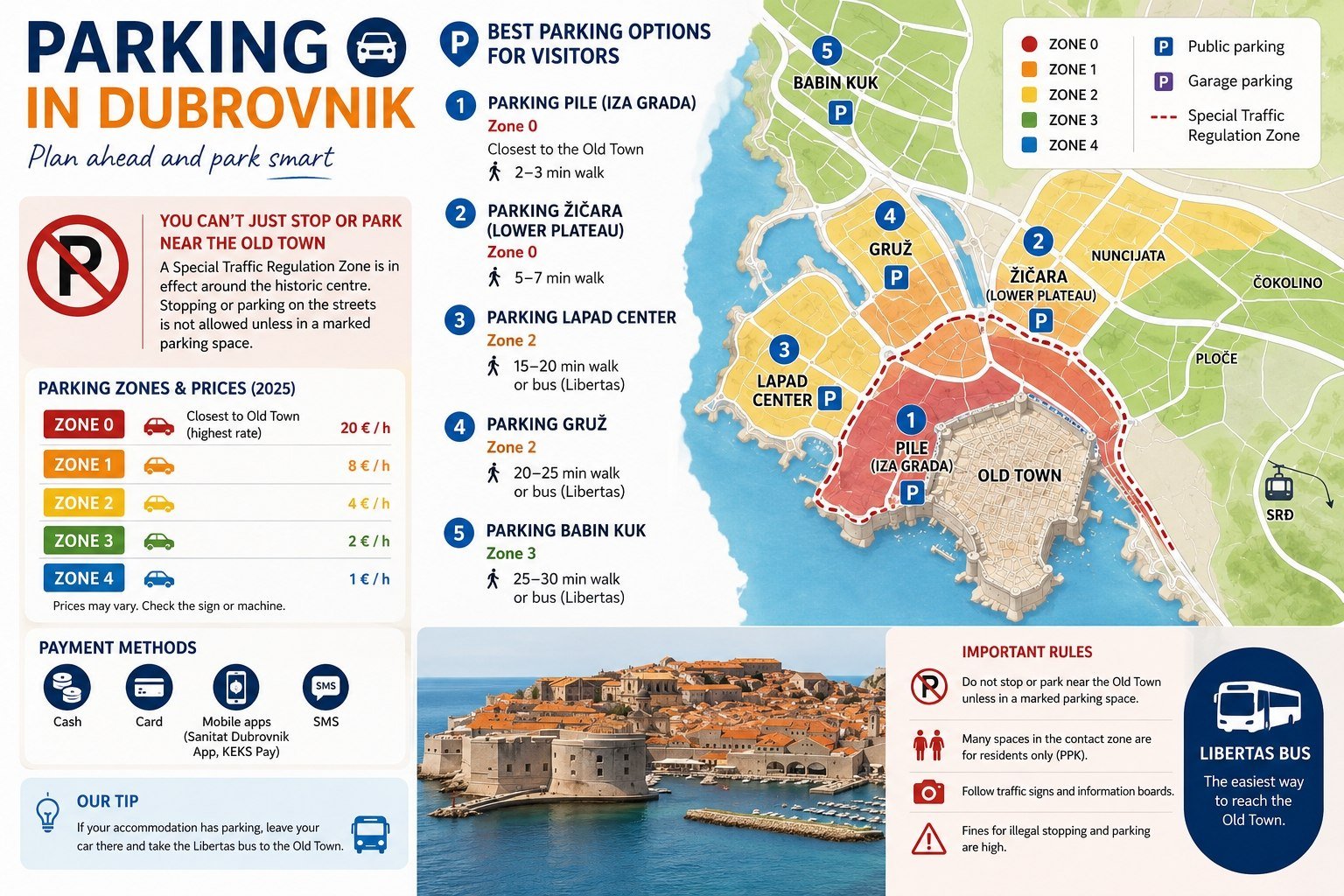 PARKING IN DUBROVNIK